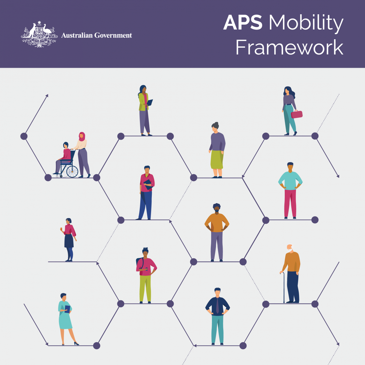 The APS Mobility Framework Australian Public Service Commission